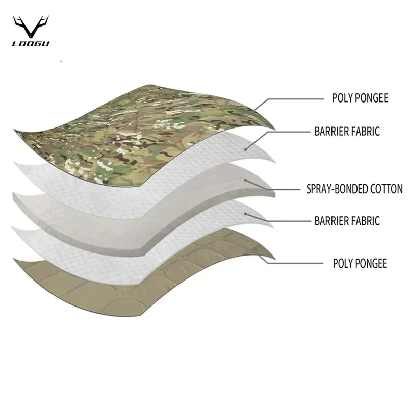 Camo Waterproof Insulation Pon – Outdoor Hunting Blanket Bewertung und Preis